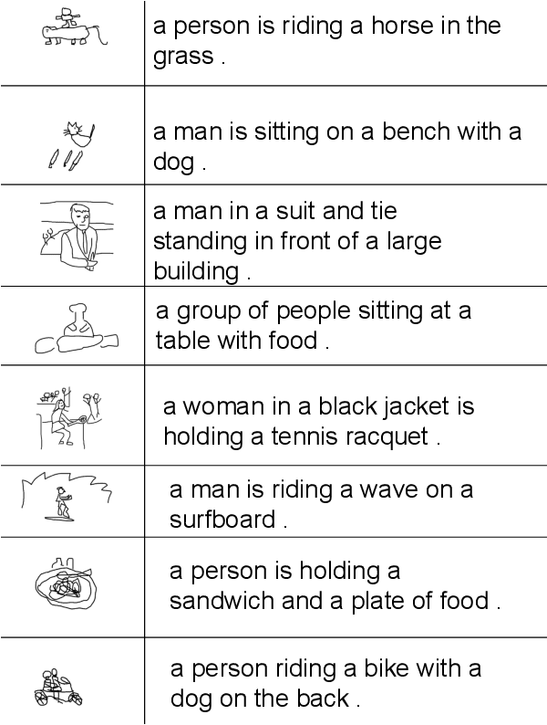 Figure 3 for A Sketch Is Worth a Thousand Words: Image Retrieval with Text and Sketch