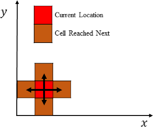 Figure 2 for Fast-Spanning Ant Colony Optimisation (FaSACO) for Mobile Robot Coverage Path Planning