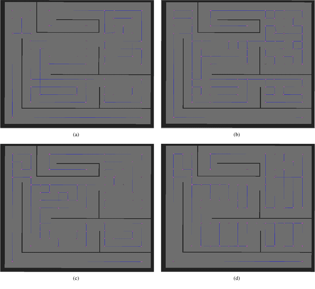 Figure 4 for Fast-Spanning Ant Colony Optimisation (FaSACO) for Mobile Robot Coverage Path Planning