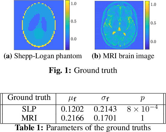 Figure 1 for Gaussian Process for Tomography