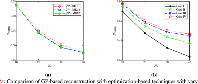 Figure 2 for Gaussian Process for Tomography