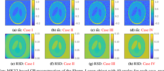 Figure 3 for Gaussian Process for Tomography