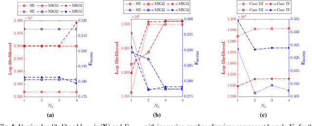 Figure 4 for Gaussian Process for Tomography