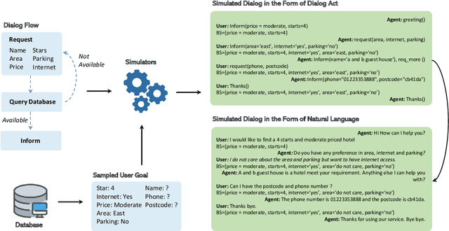 Figure 3 for SYNERGY: Building Task Bots at Scale Using Symbolic Knowledge and Machine Teaching
