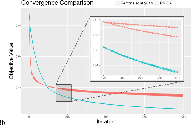 Figure 3 for Robust Blind Deconvolution via Mirror Descent