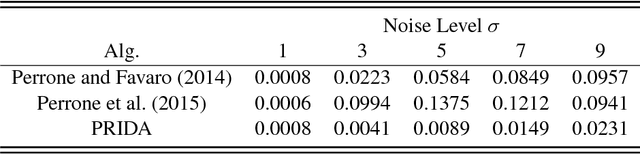 Figure 1 for Robust Blind Deconvolution via Mirror Descent