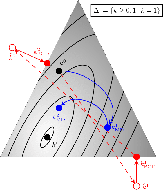 Figure 2 for Robust Blind Deconvolution via Mirror Descent