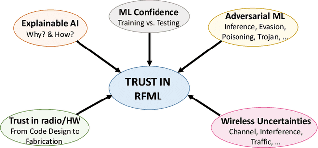 Figure 1 for When Wireless Security Meets Machine Learning: Motivation, Challenges, and Research Directions