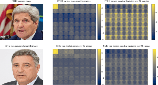 Figure 1 for Wavelet-Packet Powered Deepfake Image Detection