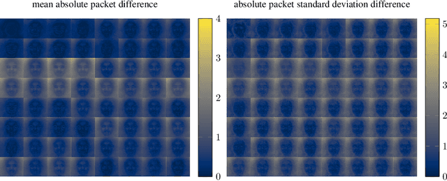 Figure 3 for Wavelet-Packet Powered Deepfake Image Detection