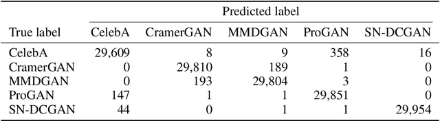 Figure 4 for Wavelet-Packet Powered Deepfake Image Detection