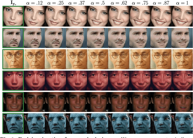 Figure 1 for GANimation: Anatomically-aware Facial Animation from a Single Image