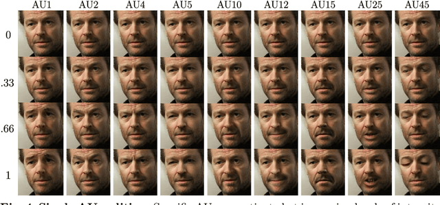 Figure 4 for GANimation: Anatomically-aware Facial Animation from a Single Image