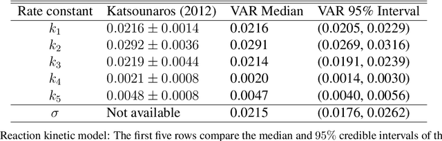 Figure 4 for Variational Reformulation of Bayesian Inverse Problems
