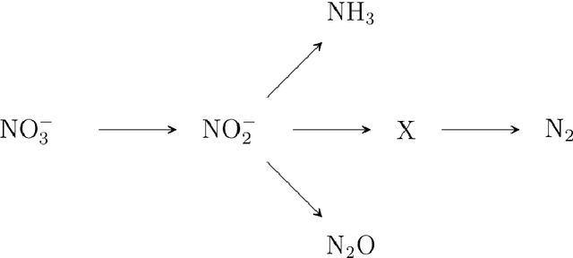 Figure 1 for Variational Reformulation of Bayesian Inverse Problems