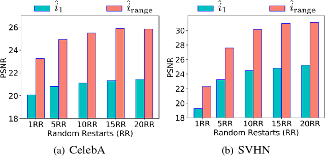 Figure 3 for Blind Image Deconvolution using Deep Generative Priors