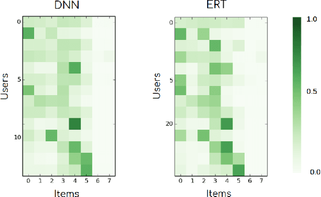Figure 1 for A Machine-Learning Item Recommendation System for Video Games