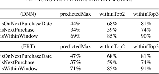 Figure 2 for A Machine-Learning Item Recommendation System for Video Games