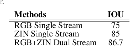 Figure 2 for Building Change Detection using Multi-Temporal Airborne LiDAR Data