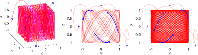 Figure 2 for Distributed coordinated path following using guiding vector fields