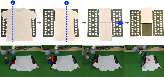 Figure 1 for Learning Cloth Folding Tasks with Refined Flow Based Spatio-Temporal Graphs