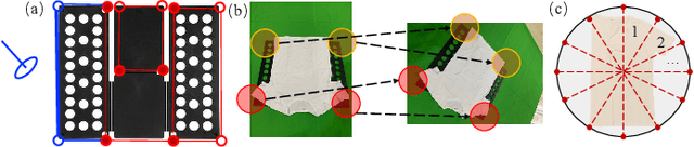 Figure 3 for Learning Cloth Folding Tasks with Refined Flow Based Spatio-Temporal Graphs