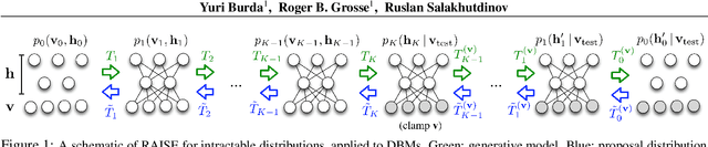 Figure 1 for Accurate and Conservative Estimates of MRF Log-likelihood using Reverse Annealing