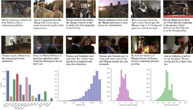 Figure 3 for Condensed Movies: Story Based Retrieval with Contextual Embeddings