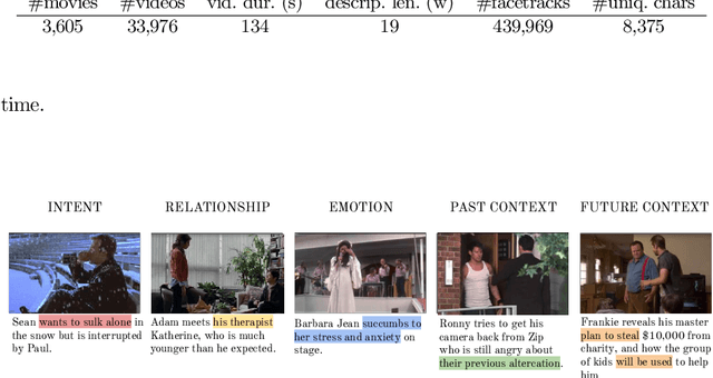 Figure 4 for Condensed Movies: Story Based Retrieval with Contextual Embeddings