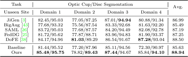 Figure 2 for Generalizable Medical Image Segmentation via Random Amplitude Mixup and Domain-Specific Image Restoration