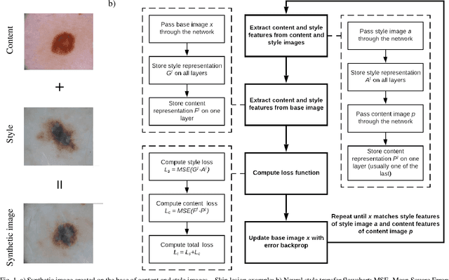 Figure 1 for Style transfer-based image synthesis as an efficient regularization technique in deep learning