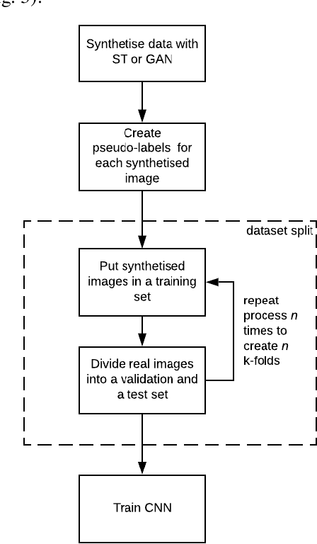 Figure 2 for Style transfer-based image synthesis as an efficient regularization technique in deep learning
