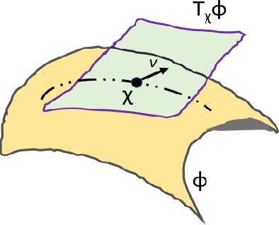 Figure 1 for Geometric Machine Learning for Channel Covariance Estimation in Vehicular Networks