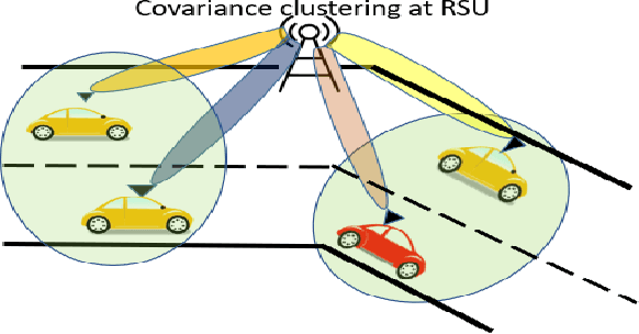Figure 2 for Geometric Machine Learning for Channel Covariance Estimation in Vehicular Networks