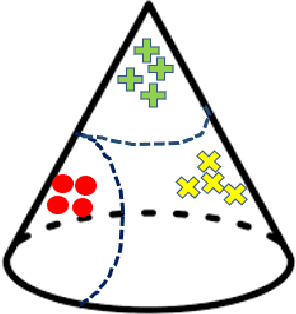 Figure 3 for Geometric Machine Learning for Channel Covariance Estimation in Vehicular Networks