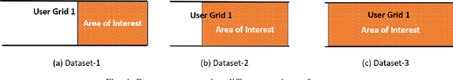 Figure 4 for Geometric Machine Learning for Channel Covariance Estimation in Vehicular Networks
