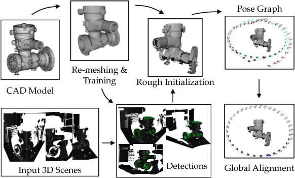 Figure 3 for CAD Priors for Accurate and Flexible Instance Reconstruction