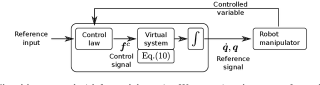 Figure 2 for Virtual Forward Dynamics Models for Cartesian Robot Control