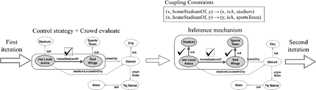 Figure 3 for KGEval: Estimating Accuracy of Automatically Constructed Knowledge Graphs