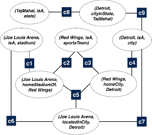 Figure 4 for KGEval: Estimating Accuracy of Automatically Constructed Knowledge Graphs