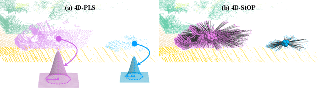 Figure 1 for 4D-StOP: Panoptic Segmentation of 4D LiDAR using Spatio-temporal Object Proposal Generation and Aggregation