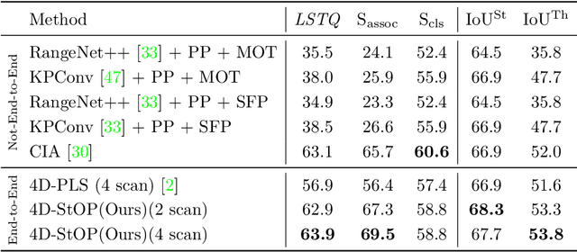 Figure 2 for 4D-StOP: Panoptic Segmentation of 4D LiDAR using Spatio-temporal Object Proposal Generation and Aggregation