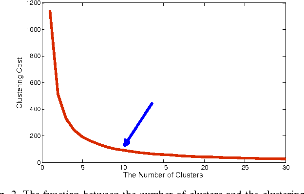 Figure 2 for Decision Making Based on Cohort Scores for Speaker Verification
