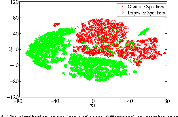 Figure 4 for Decision Making Based on Cohort Scores for Speaker Verification