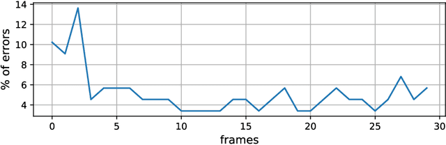 Figure 3 for Improving Prediction Confidence in Learning-Enabled Autonomous Systems