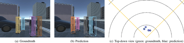 Figure 1 for T2FPV: Constructing High-Fidelity First-Person View Datasets From Real-World Pedestrian Trajectories