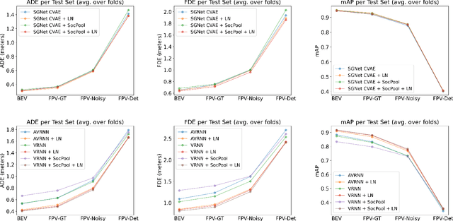 Figure 2 for T2FPV: Constructing High-Fidelity First-Person View Datasets From Real-World Pedestrian Trajectories
