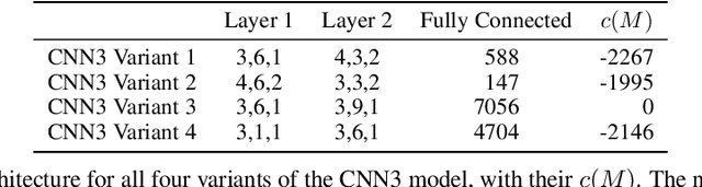 Figure 1 for Understanding Training-Data Leakage from Gradients in Neural Networks for Image Classification