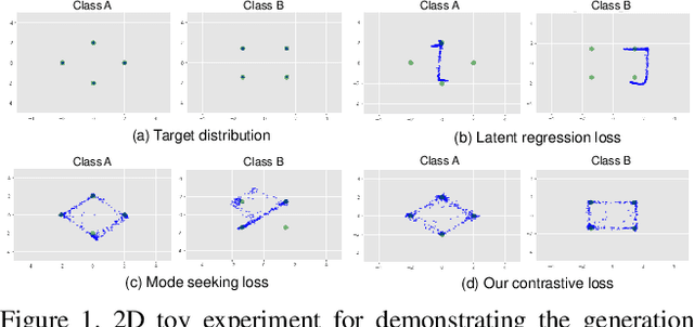 Figure 1 for DivCo: Diverse Conditional Image Synthesis via Contrastive Generative Adversarial Network