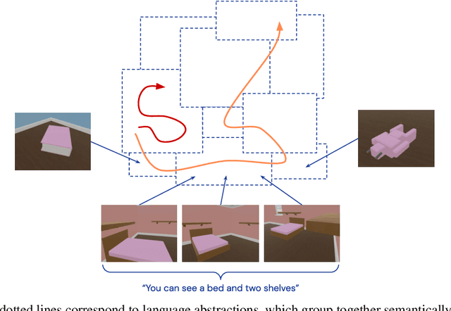Figure 1 for Semantic Exploration from Language Abstractions and Pretrained Representations
